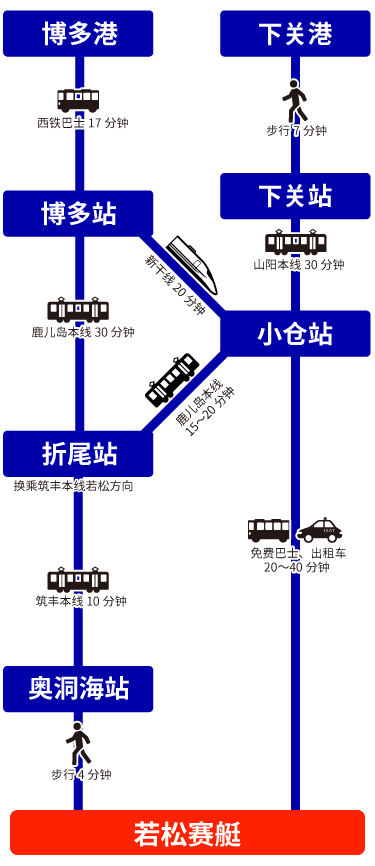 船ルート図